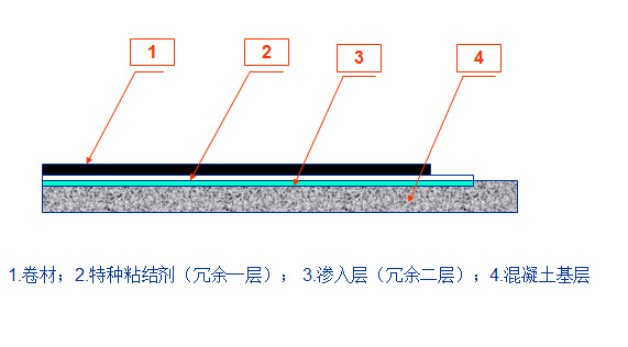 郑赛修护为您浅析防水密封的可靠性如何做到的